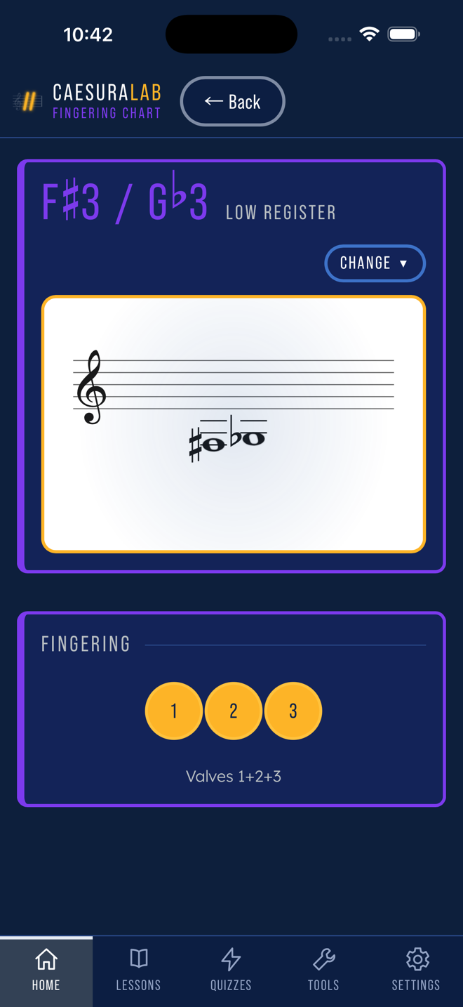 Fingering chart showing F-sharp 3 on the staff and valves 1, 2 and 3